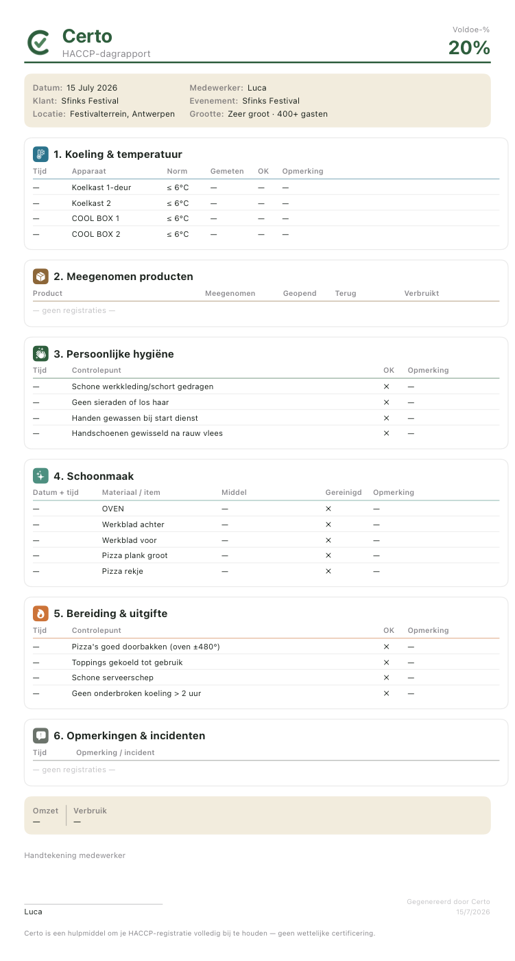 Certo — FAVV-dagrapport (PDF)